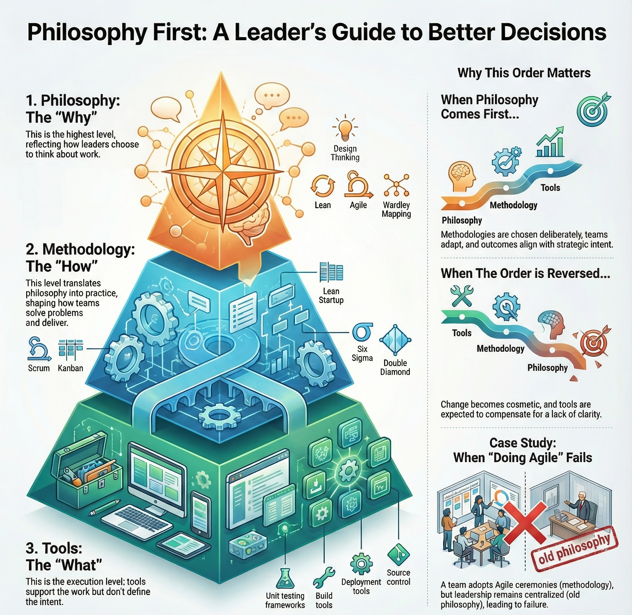 Philosophy Before Framework